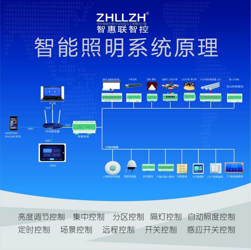 智能控制系统有哪些？面对日新月异的科技发展，选择合适的控制方案对于企业来说至关重要。