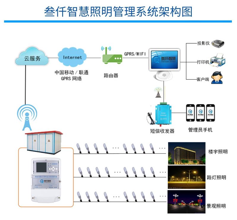 全屋智能控制系统，真的能提升生活品质吗？
