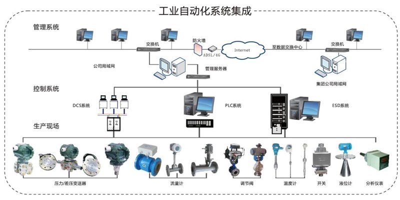 智能控制系统在现代工业生产中扮演着至关重要的角色，它们能够提高生产效率、减少人力成本并确保产品质量。那么，智能控制系统具体有哪些类型呢？让我们一起探索。